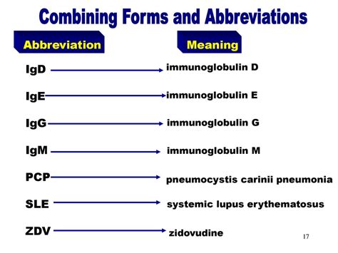igg abbreviation tagalog